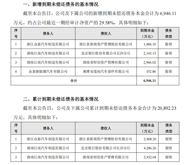 图片来源：众泰汽车公告