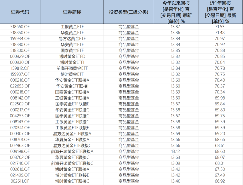 黄金基金是什么类型的基金 9d5e-b059e62a26d540ffc2eb092b6edc524c.png