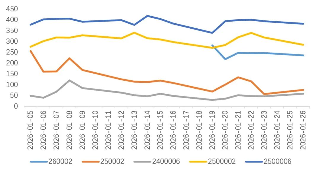 数据来源：同花顺iFinD、浙商银行FICC整理