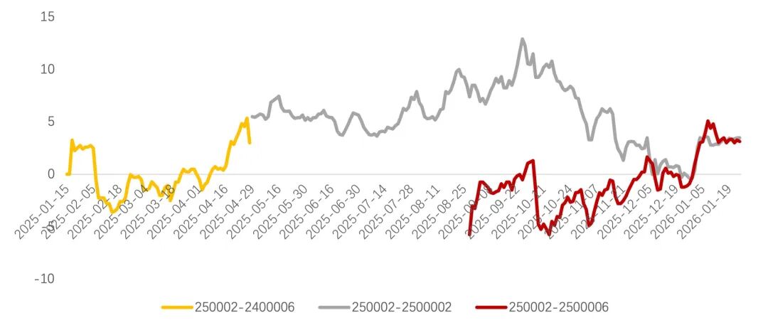 数据来源：DM、同花顺iFinD、浙商银行FICC整理