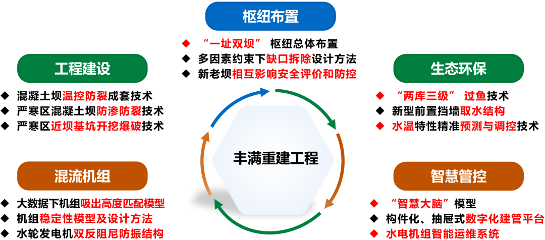 数字化管控平台示意图