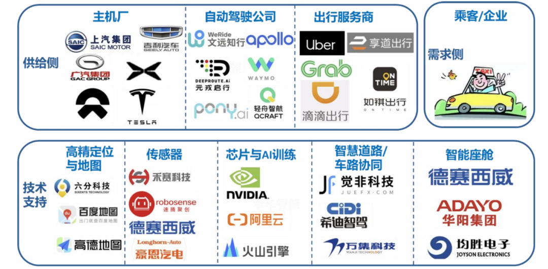 资料来源：盖世汽车，易观分析