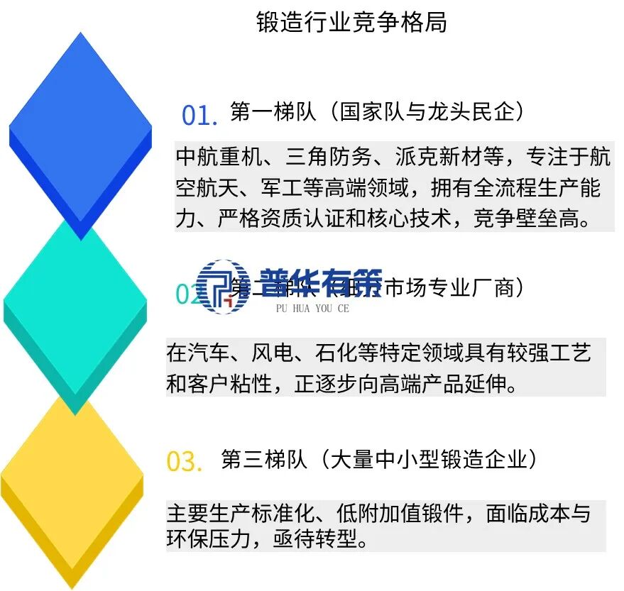 资料来源：普华有策