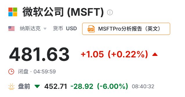 AI投资回报担忧再起，微软云业务增长略超预期 资本支出同比飙升66%创纪录