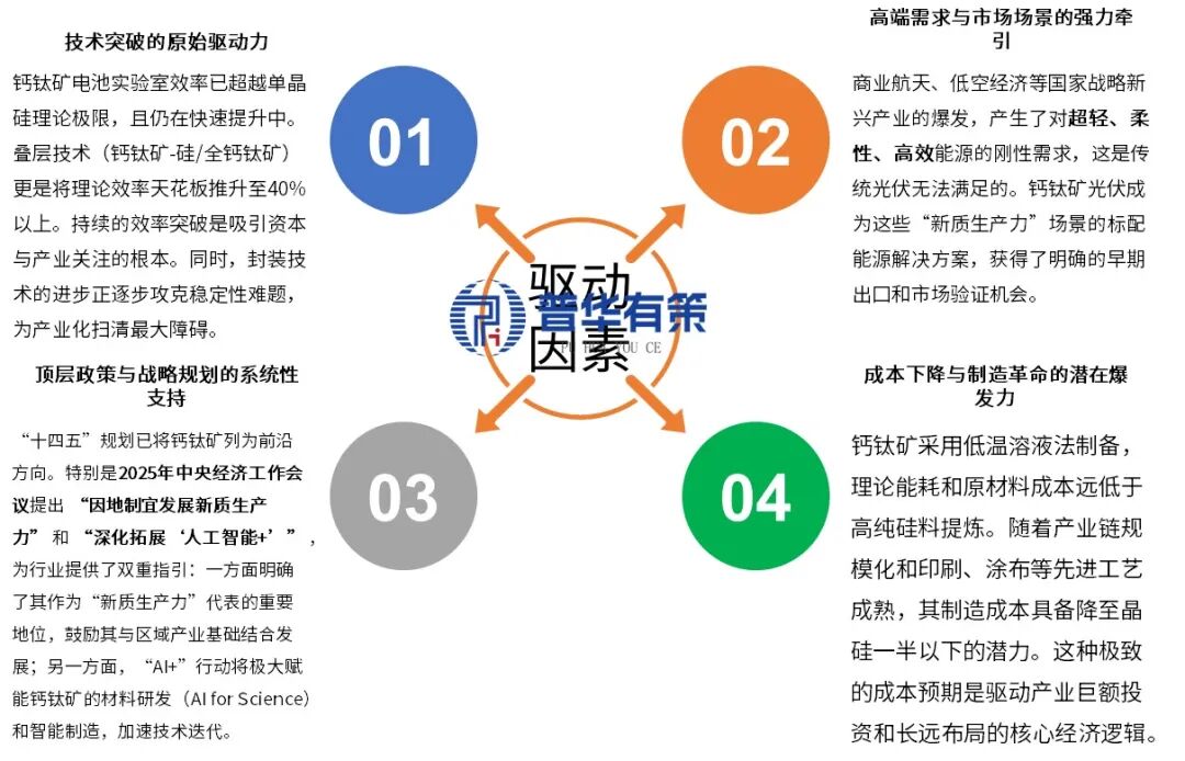 资料来源：普华有策