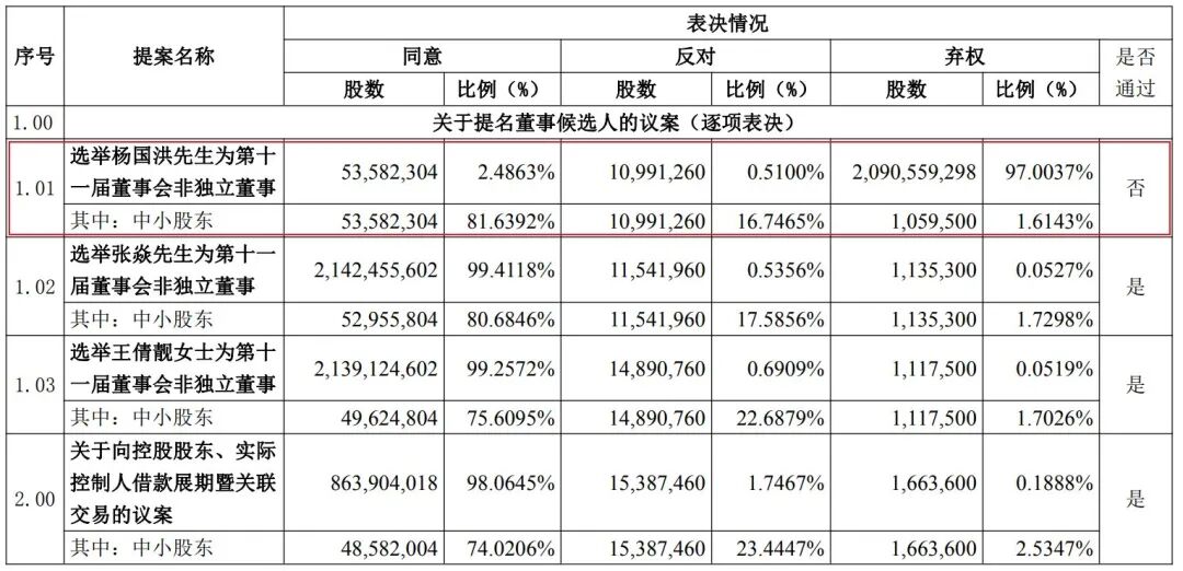 图片来源：冠捷科技公告