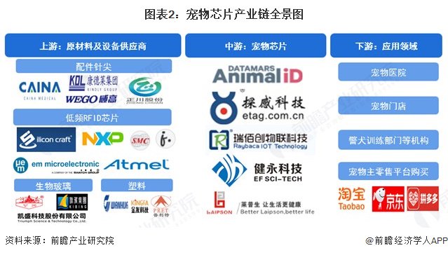 宠物芯片产业链区域热力地图：广东分布最集中