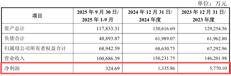 20亿巨亏，工业互联网企业豪赌三次IPO折戟的IPO钉子户
