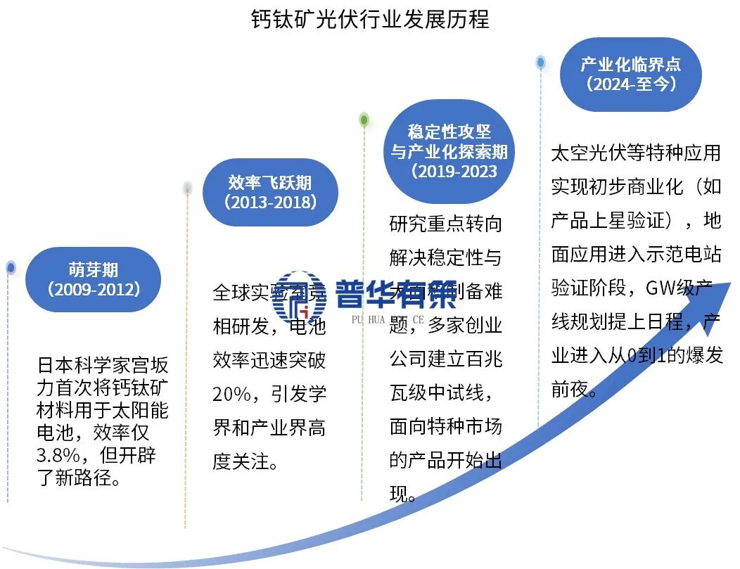 资料来源：普华有策