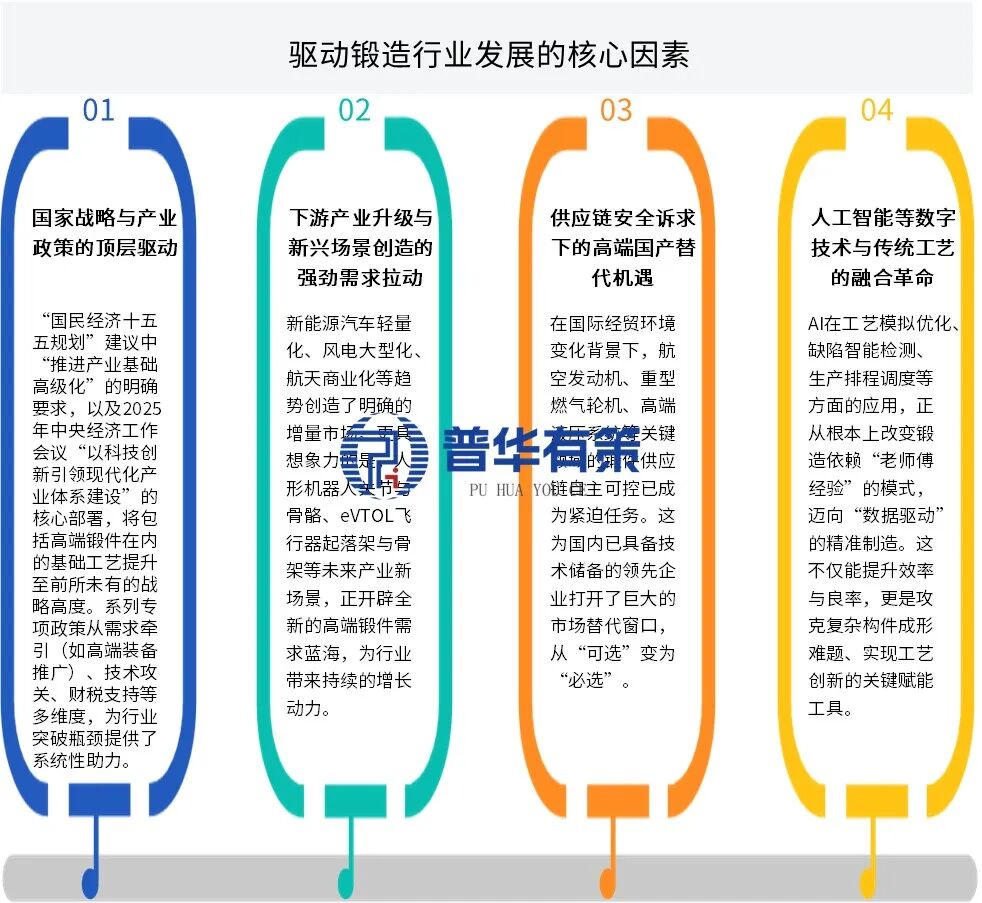 资料来源：普华有策
