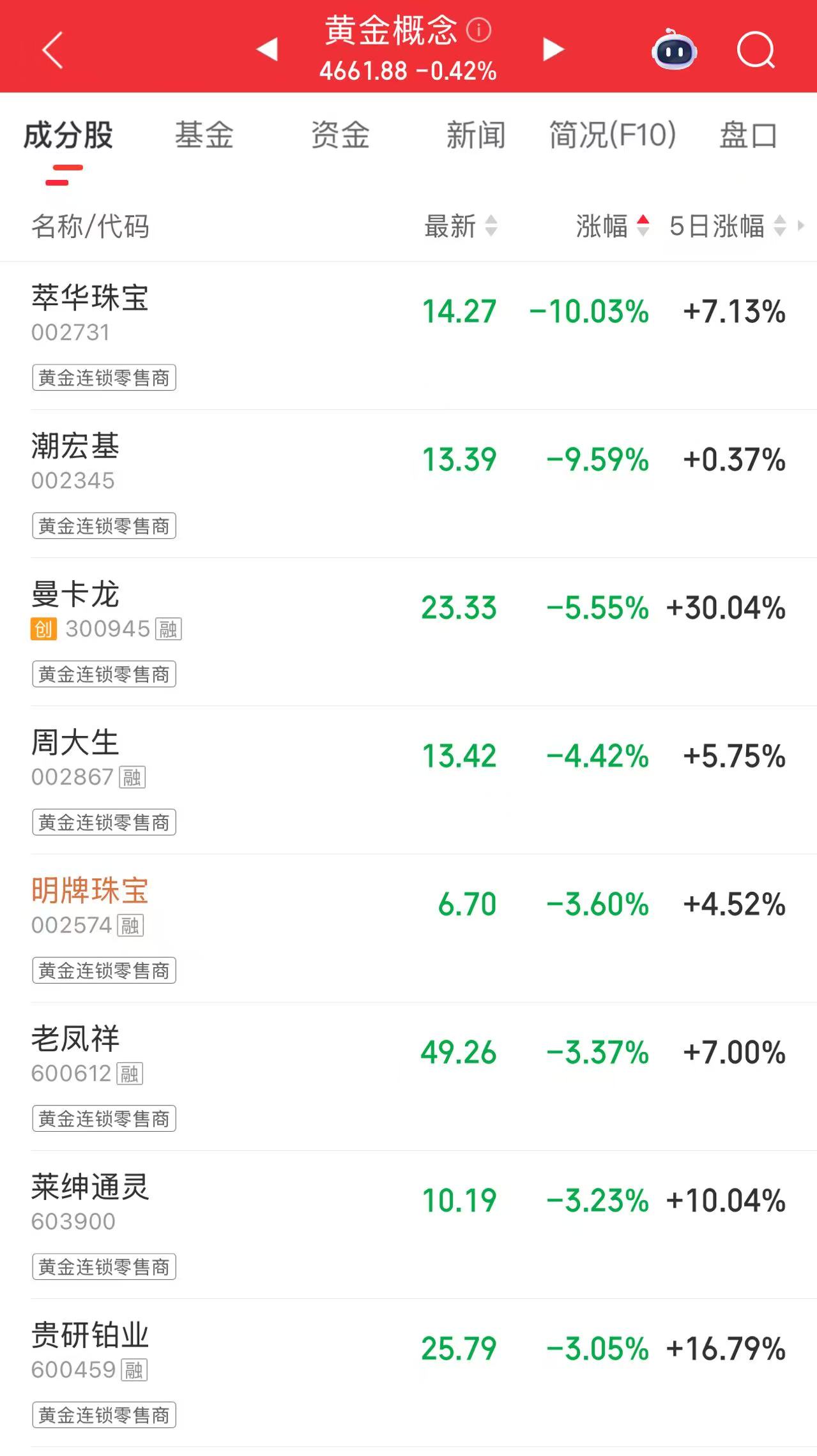 图片来源：同花顺