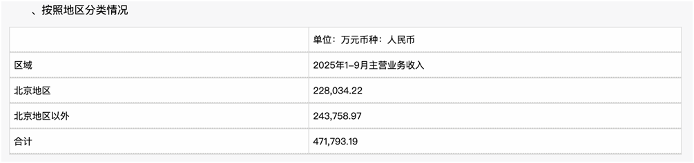 来源：公司公告