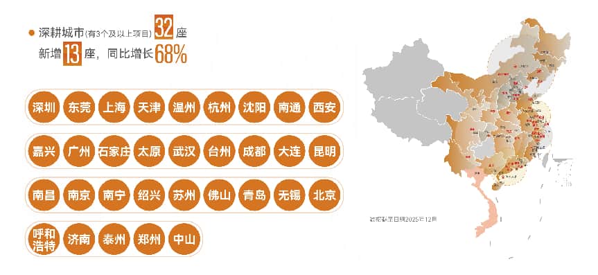 ◎金地管理业务布局图