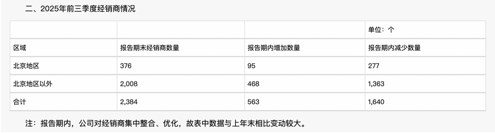 来源：公司公告