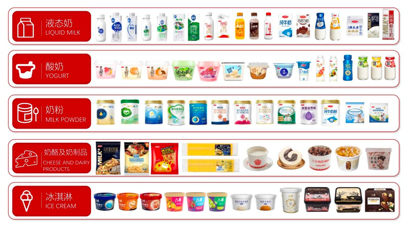 来源：公司公告