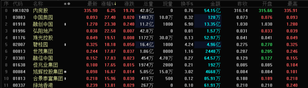 突然，集体爆发！股市“大变局”，三大信号！