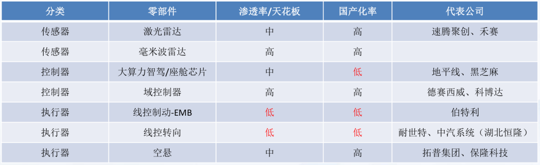 资料来源：Wind，各公司公告，国泰君安