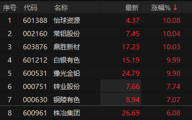 来源：choice金融终端