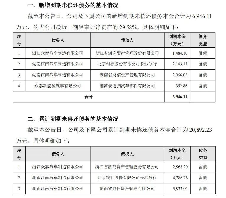 图片来源:众泰汽车公告