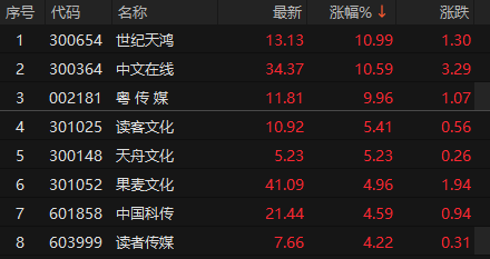 来源：choice金融终端