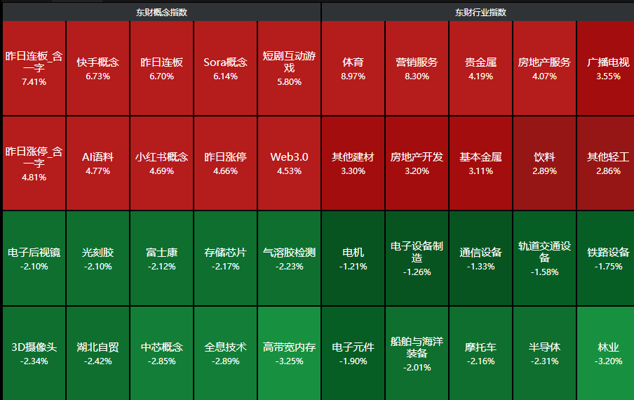 来源：choice金融终端