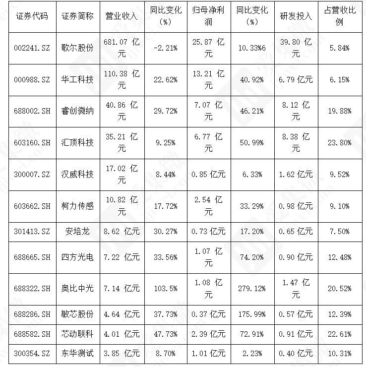 数据来源：集微咨询（JW Insights)
