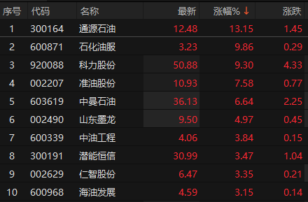 来源：choice金融终端
