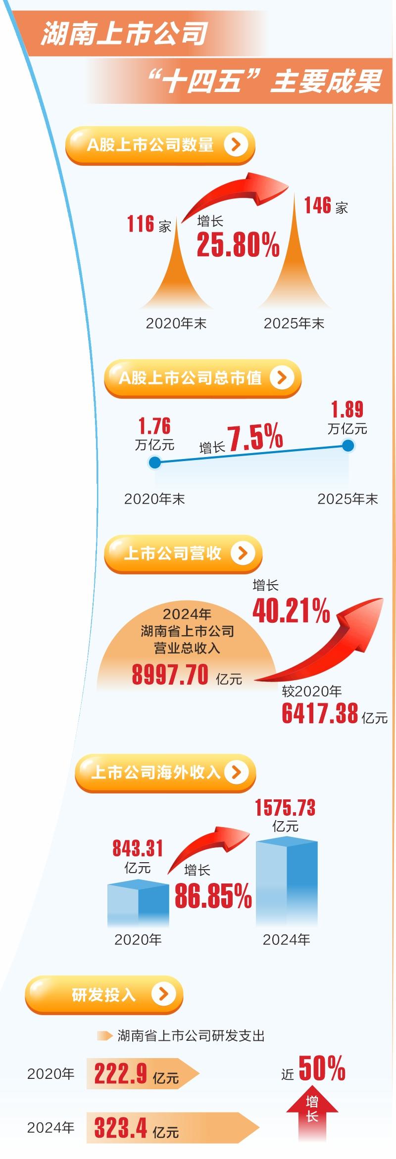 长沙开福区北辰三角洲文化广场图虫创意/供图