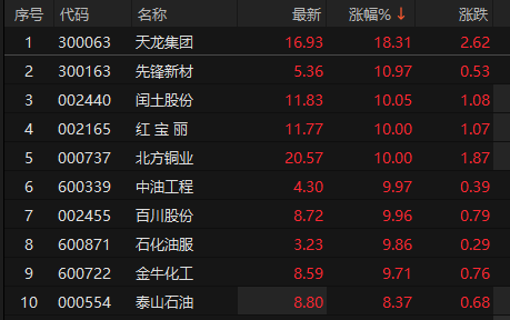 来源：choice金融终端