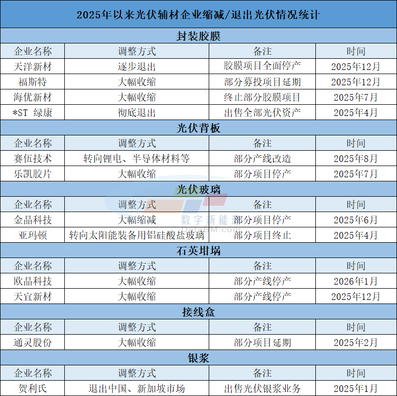 来源：数字新能源DN