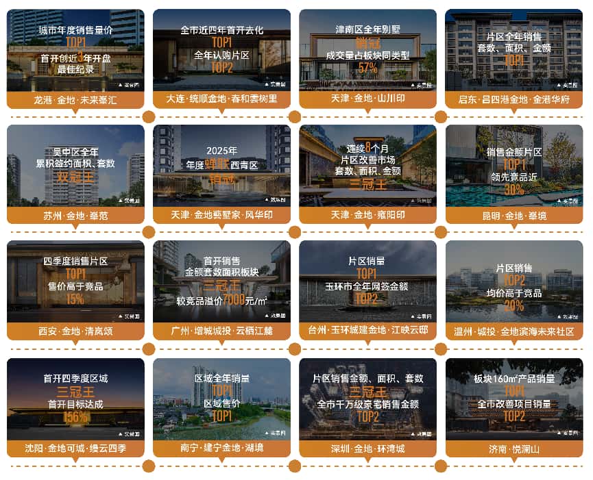 ◎金地管理专业赋能创效