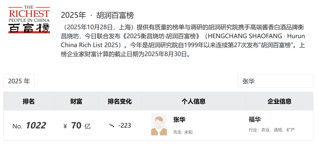 胡润百富榜截图