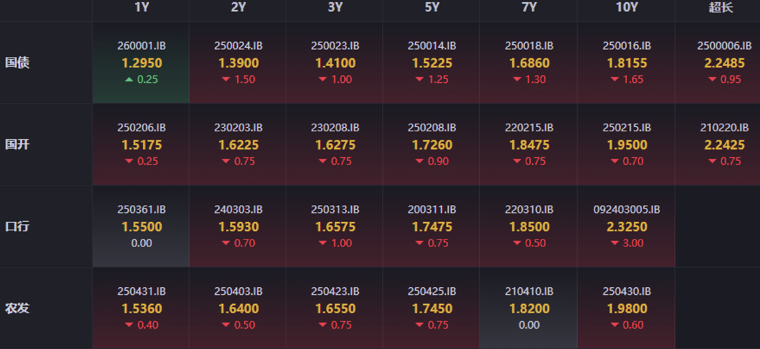 数据来源：iFind