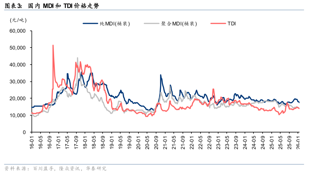 华泰 | 化工:美国寒潮或扰动部分化工品供给侧