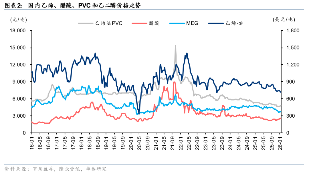 华泰 | 化工:美国寒潮或扰动部分化工品供给侧