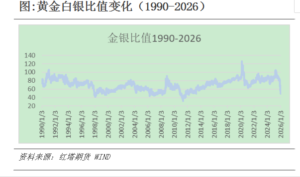 �ƽ������ֵ�仯����������ڻ��б���ͼ