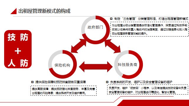 ����չ����ס�����Ϸ��� ʵ�������񰲾���ҵ����