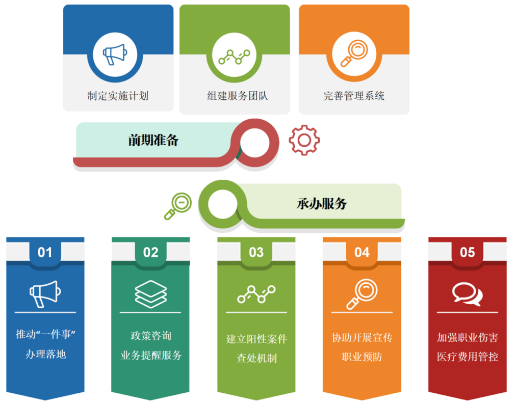 ���¾�ҵ��̬��Աְҵ�˺������Ե�а���񷽰�