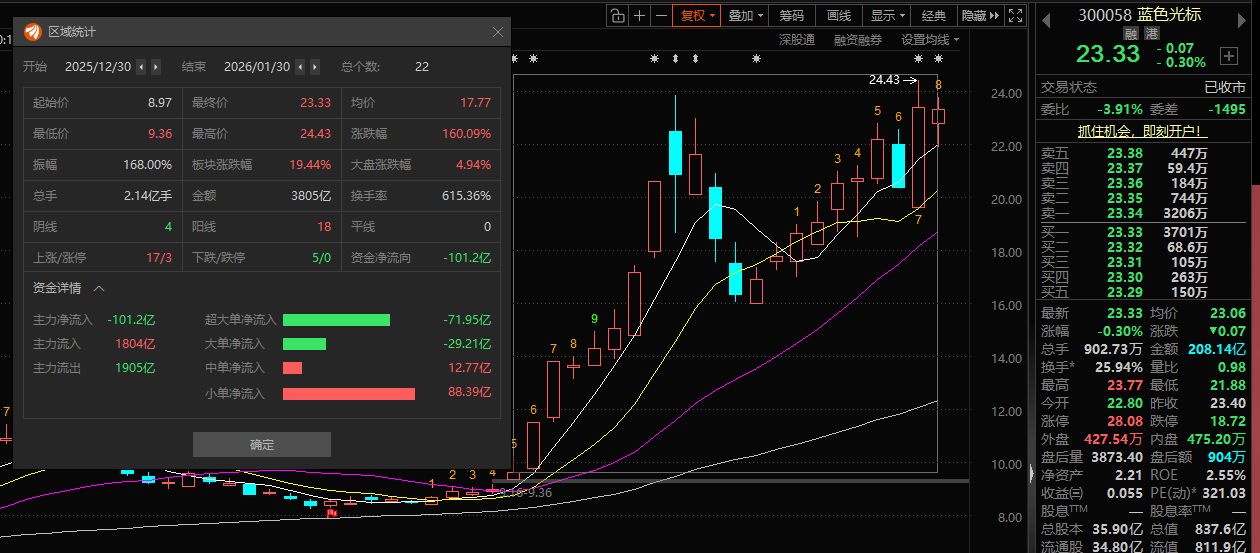 图片来源：东方财富