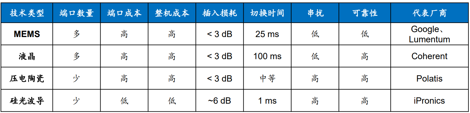 （来源：华安证券研报）