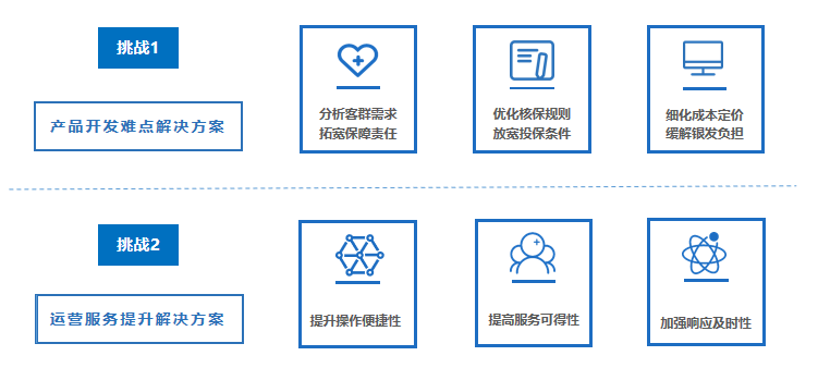 ����Ʒ�����ػ������壬������Ӫ�����±���