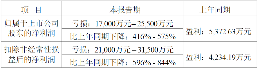 图片来源：截图自新诺威2025年度业绩预告