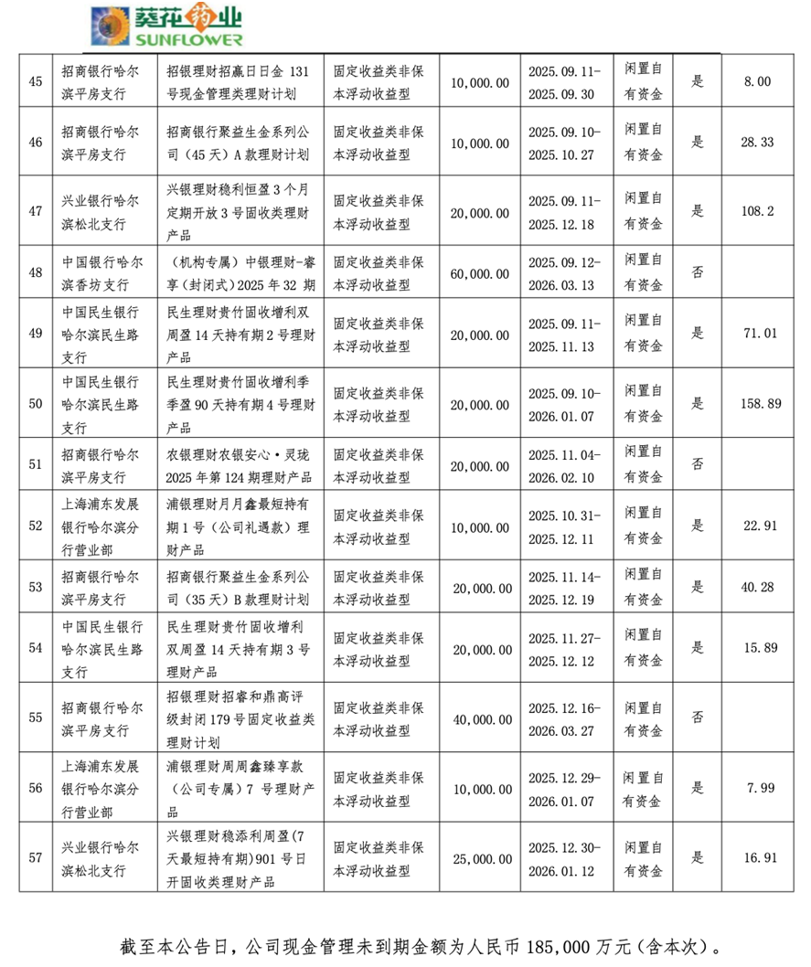 来源：公司公告