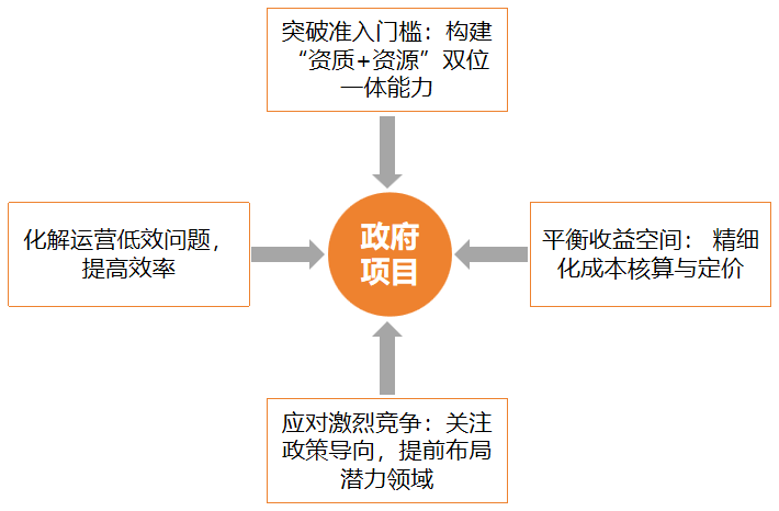 ��������Ŀ�������񷽰�