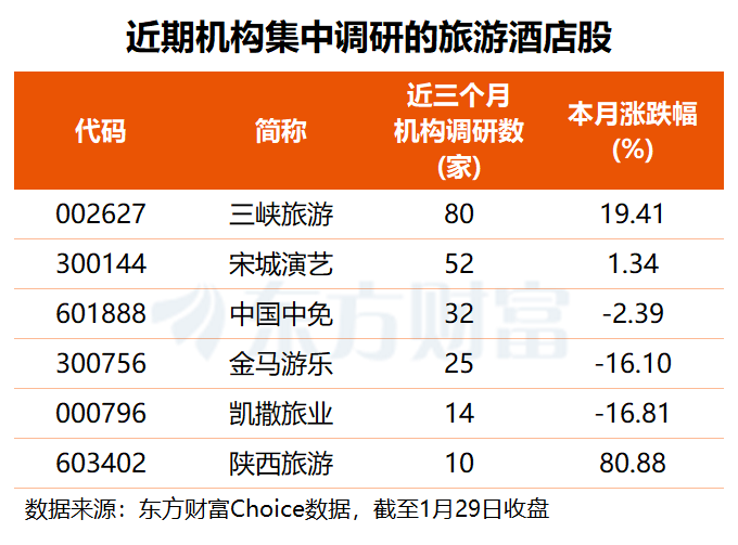 （文章来源：东方财富研究中心）