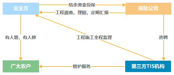 ���߱�׼ũ��ȫ�������ڱ���