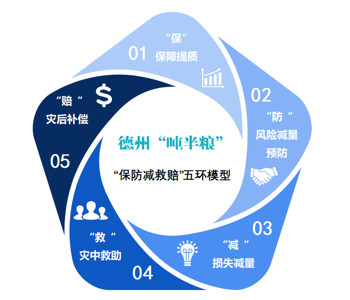 �����������������⡱ȫ����������̬�����˱����ݡ��ְ�����ģʽ������ʳ��ȫ��ũ������ʵ������