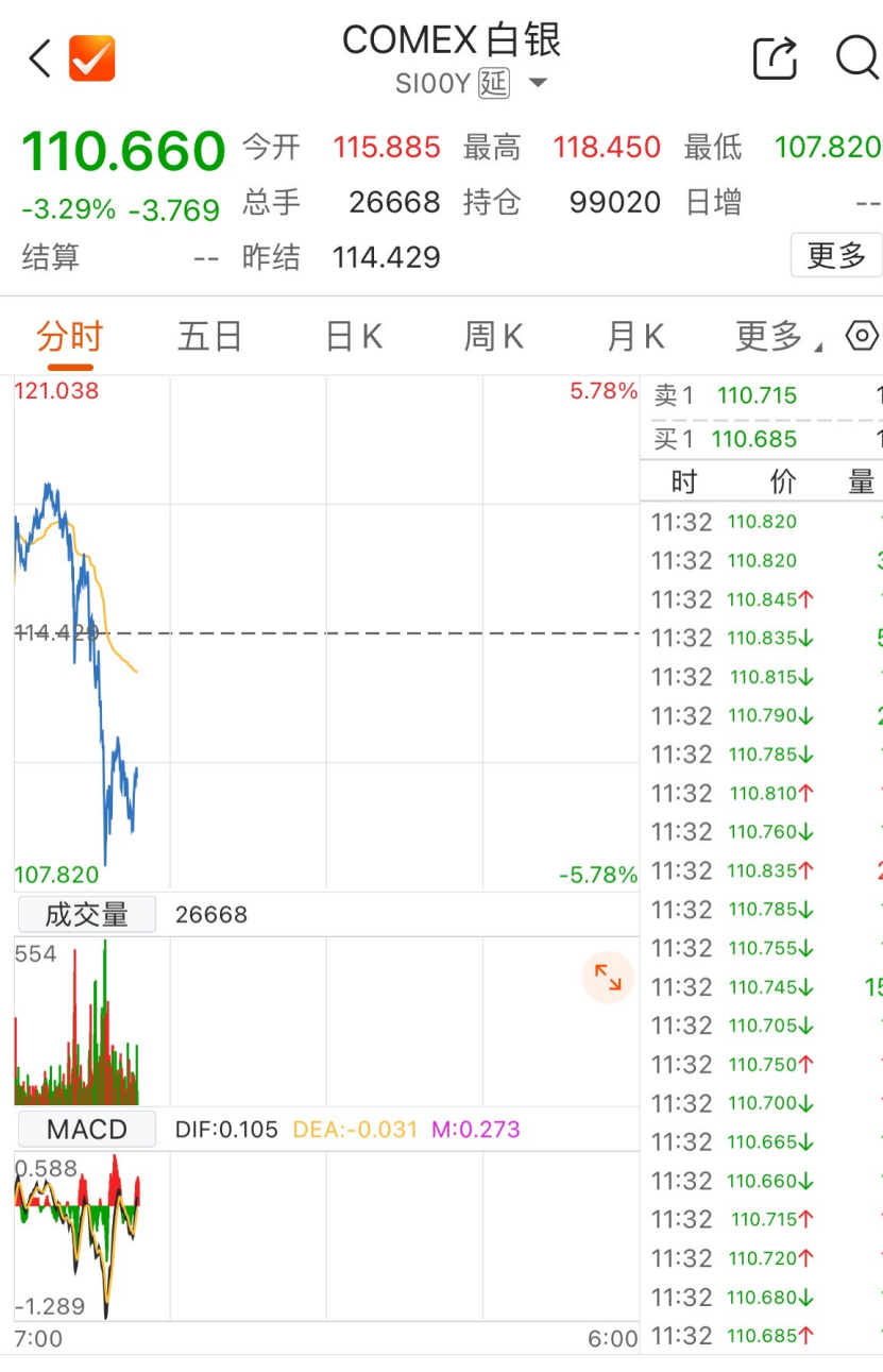 有色金属板块暴跌！投资者该如何操作？