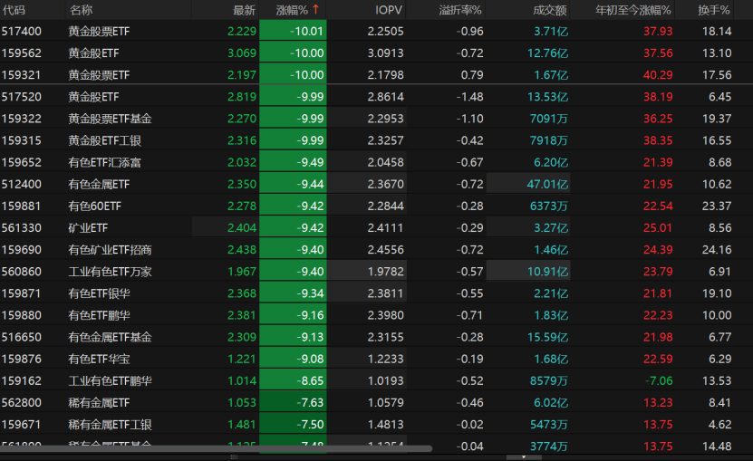 有色金属板块暴跌！投资者该如何操作？