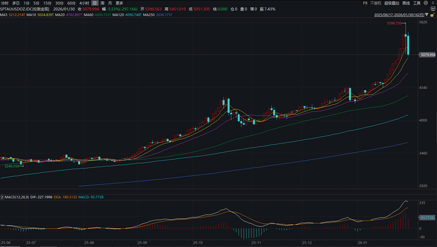 数据来源：wind，财联社整理
